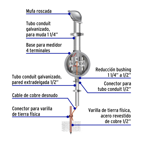 Imagen subida automáticamente