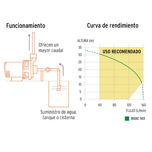 Cargue la imagen en el visor de la galería, Imagen subida automáticamente
