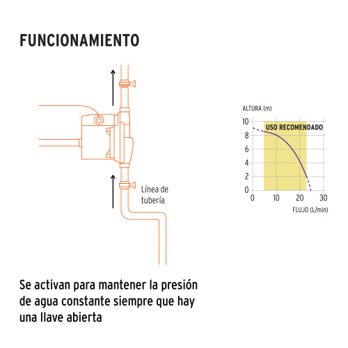 Cargue la imagen en el visor de la galería, Imagen subida automáticamente
